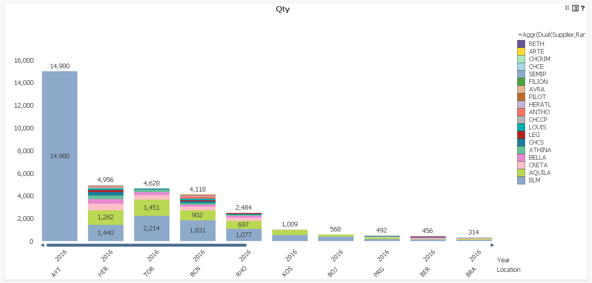 2016-04-03 13_44_33-QlikView x64 - [C__Users_Stefan_Downloads_stack_2.qvw_].png